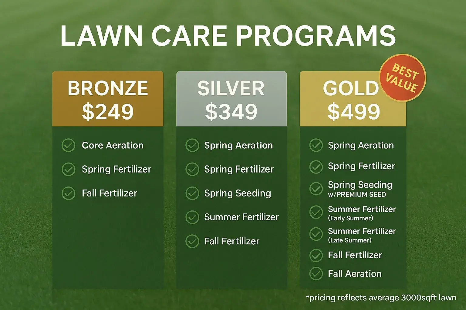 Lawn Care Program Visual